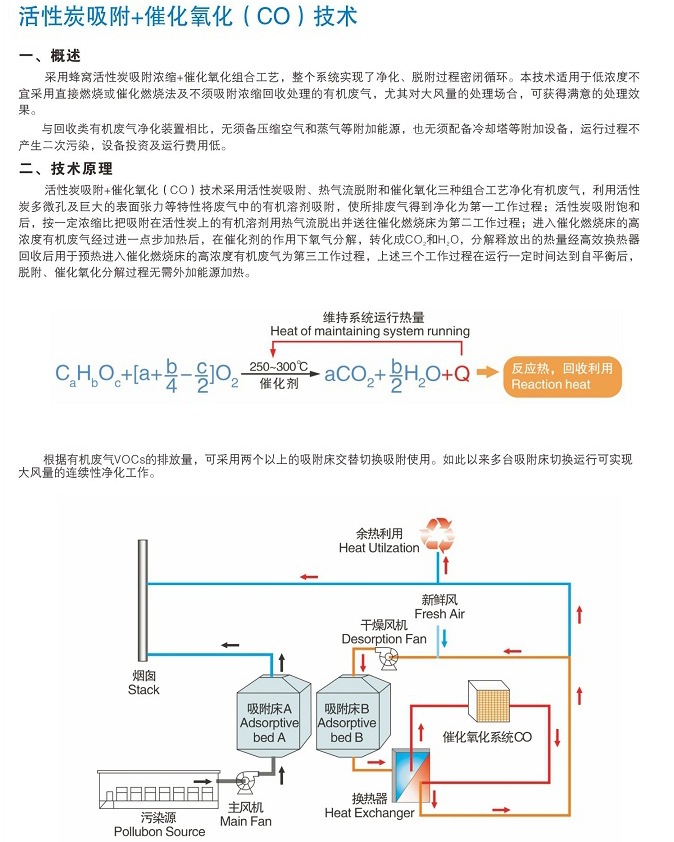 活性炭吸附+催化氧化CO技術