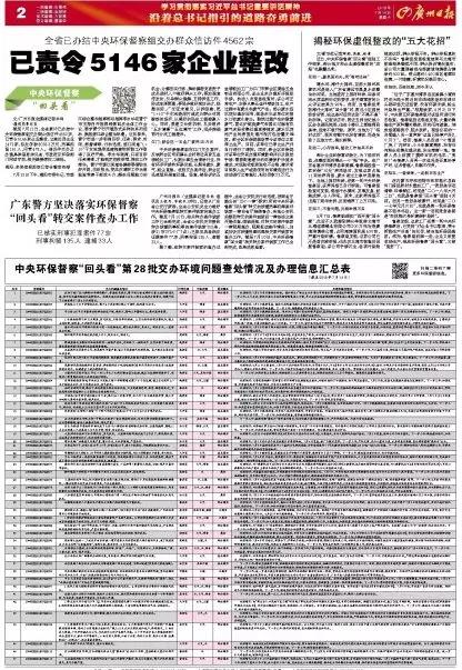 廣東省已結辦中央環保督察組責令整改5146家企業