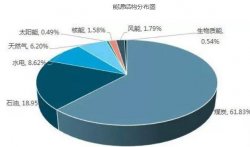 “負重爬坡”的大氣污染治理即將迎來新拐點