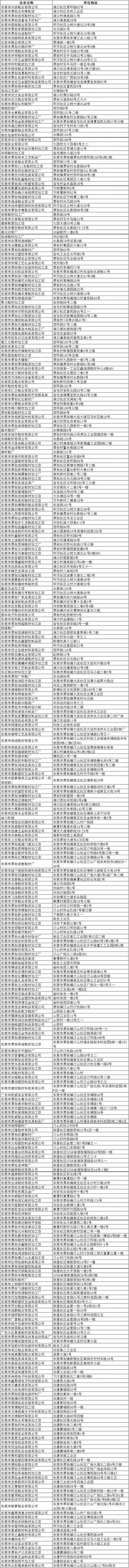 散亂污企業被限期關停名單